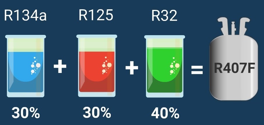 Refrigerant composition R407F